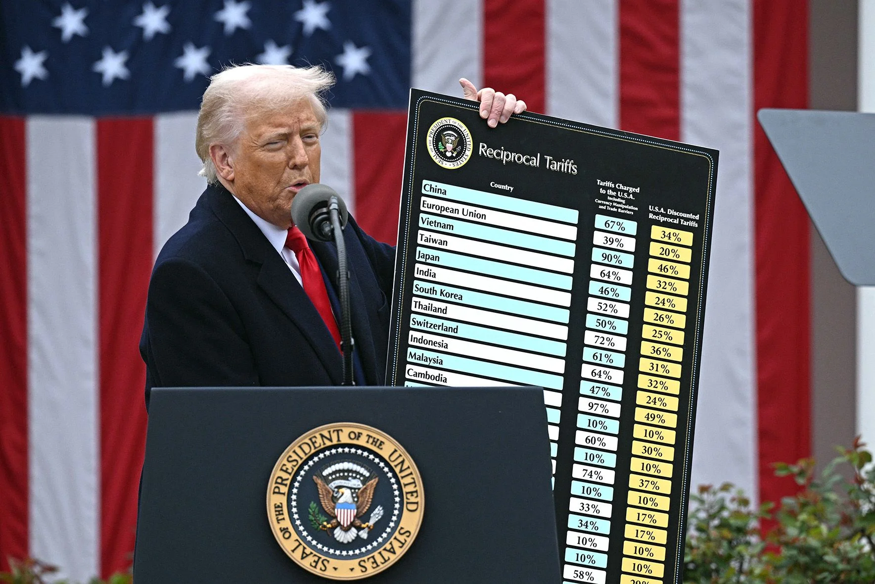 A Look at Trump’s